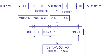 gcsu@gcrch@J[RN^@fF@摜Fϊ@zCgoX