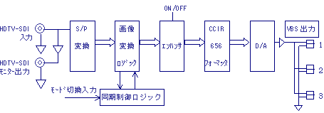 gcsu@gcrch@J[RN^@fF@摜Fϊ@zCgoX